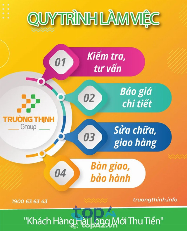 Vi tính Trường Thịnh quận 7 