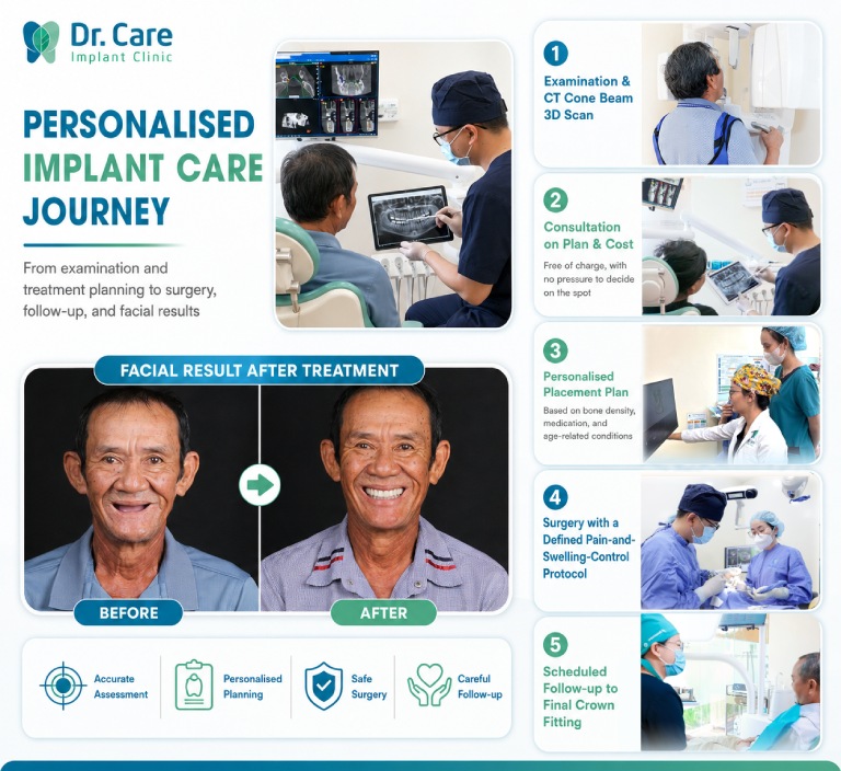 Dr. Care - Implant Clinic Dr. Care - Implant Clinic