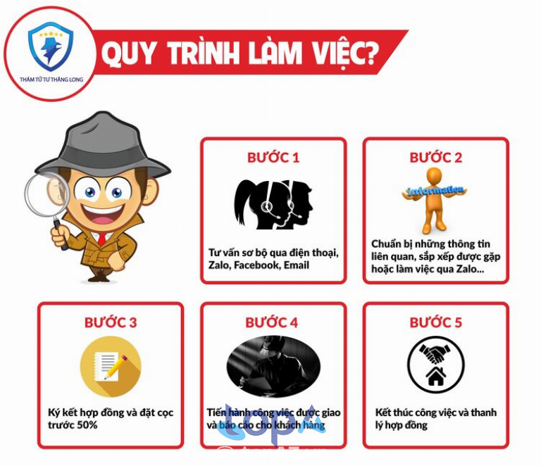Công ty thám tử Hà Nội Thăng Long