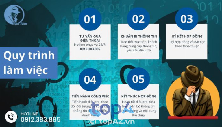 Công ty Dịch vụ Thám Tử Tận Tâm