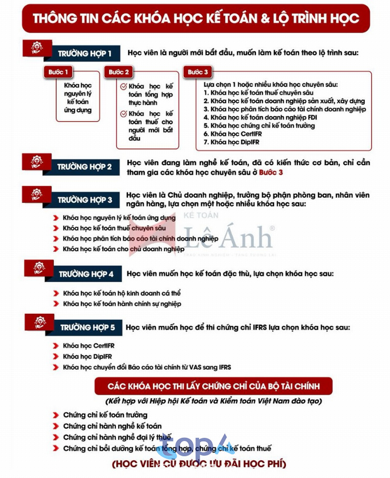 Học kế toán ở đâu - Kế toán Lê Ánh, trung tâm đào tạo uy tín 100% thực tế