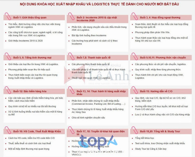 Khóa học xuất nhập khẩu thực tế tại Lê Ánh