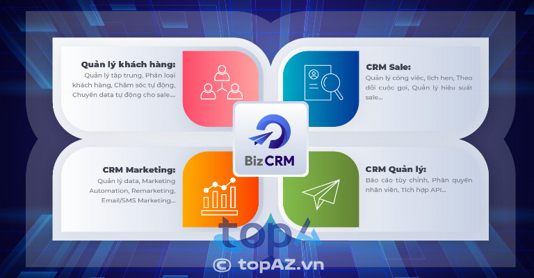 BizCRM mang đến giải pháp toàn diện giúp doanh nghiệp kiểm soát thông tin khách hàng