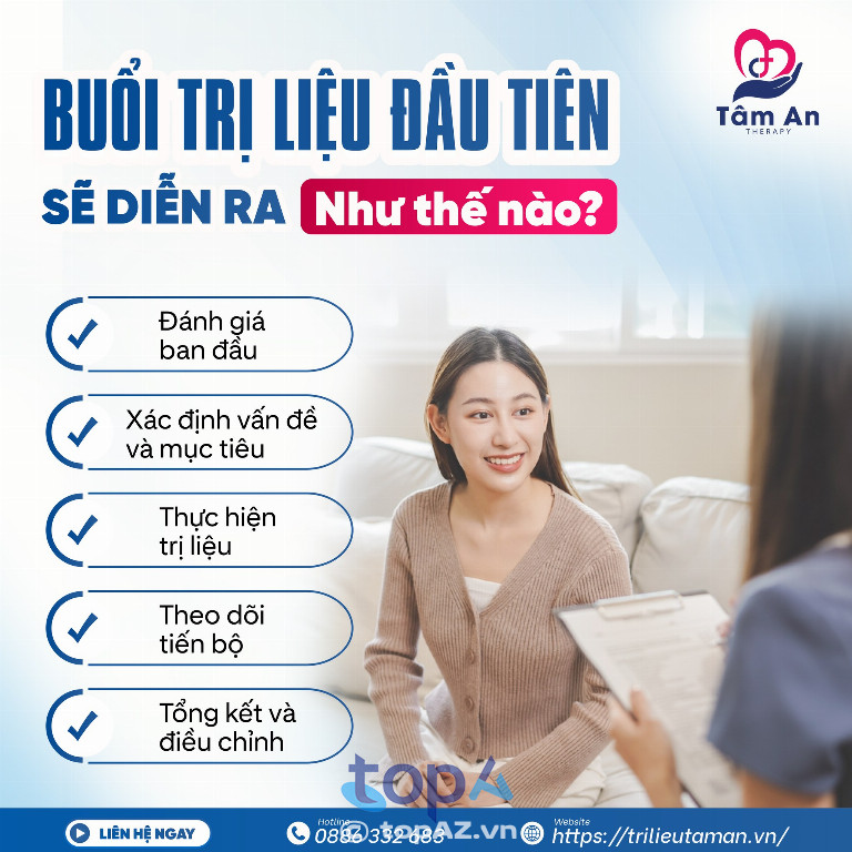 Trị Liệu Tâm Lý Tâm An - Thanh Xuân