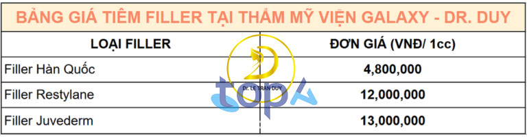 Bảng giá tiêm filler tại Thẩm mỹ viện Galaxy