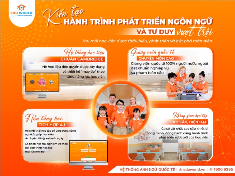 Trung tâm tiếng Anh uy tín tại Việt Nam Trung tâm tiếng Anh uy tín tại Việt Nam