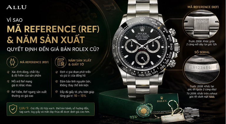 Ảnh 1. Chia sẻ kinh nghiệm bán đồng hồ Rolex cũ tại TPHCM: định giá theo reference & năm SX