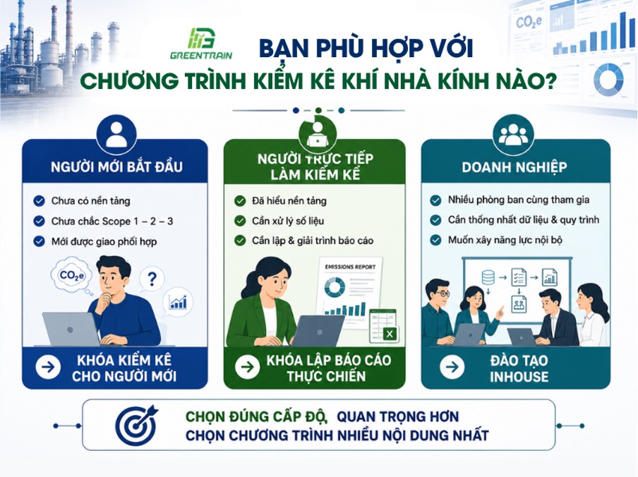 GREENTRAIN – Đào Tạo Thực Hành Kiểm Kê Khí Nhà Kính