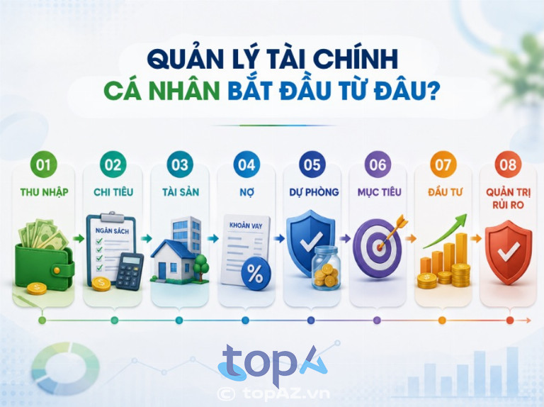 FINTRAIN – Đào Tạo Quản Lý Tài Chính Cá Nhân