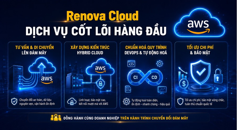 Ảnh 3. Renova Cloud có rất nhiều dịch vụ cốt lõi chất lượng.