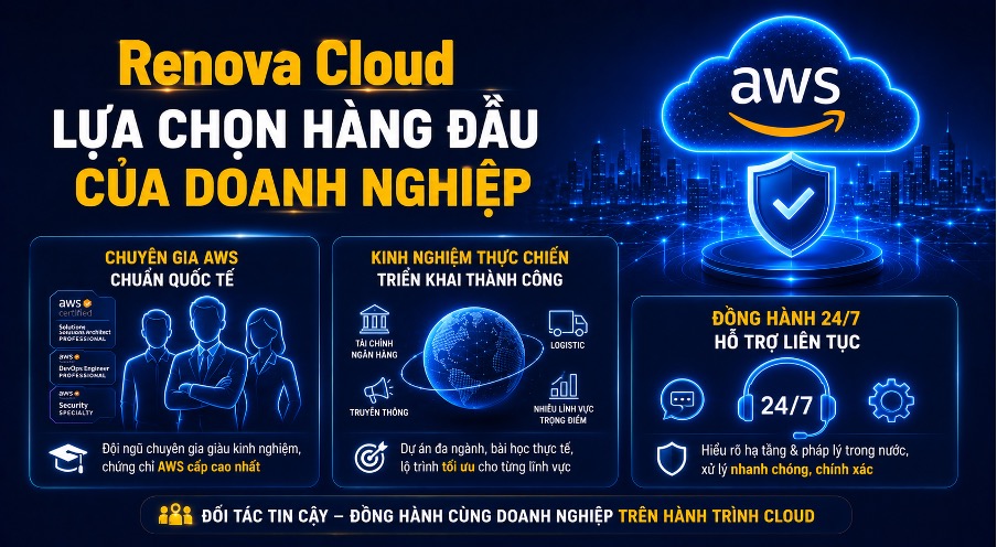 Ảnh 4. Renova Cloud luôn là lựa chọn hàng đầu của các doanh nghiệp.